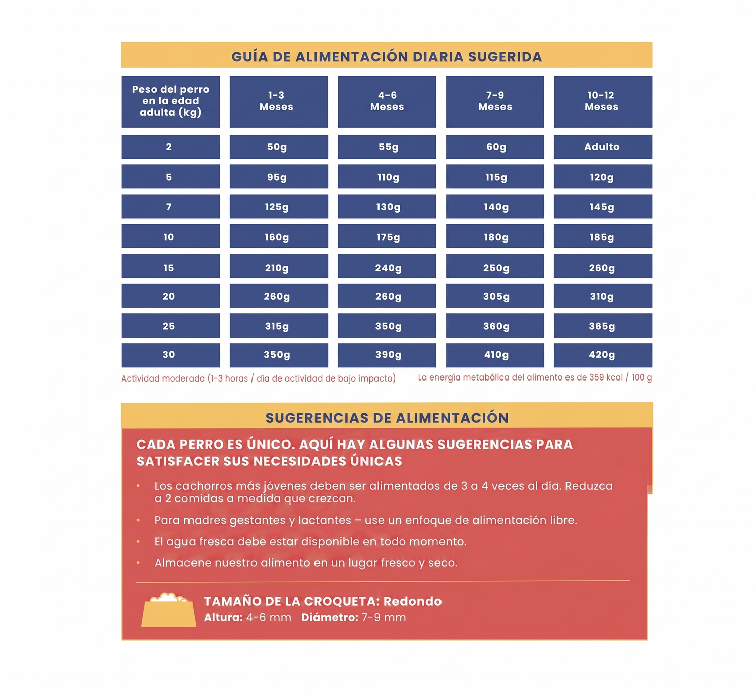 Guía de alimentación