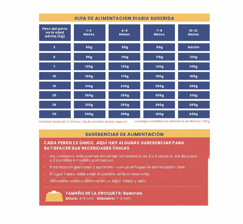 Guía de alimentación