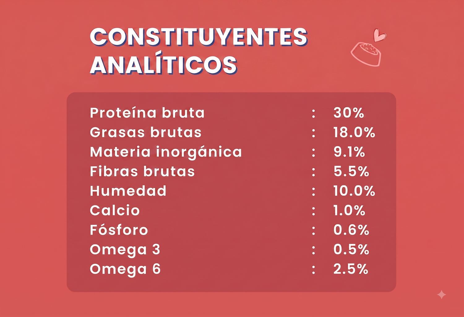 Componentes analíticos