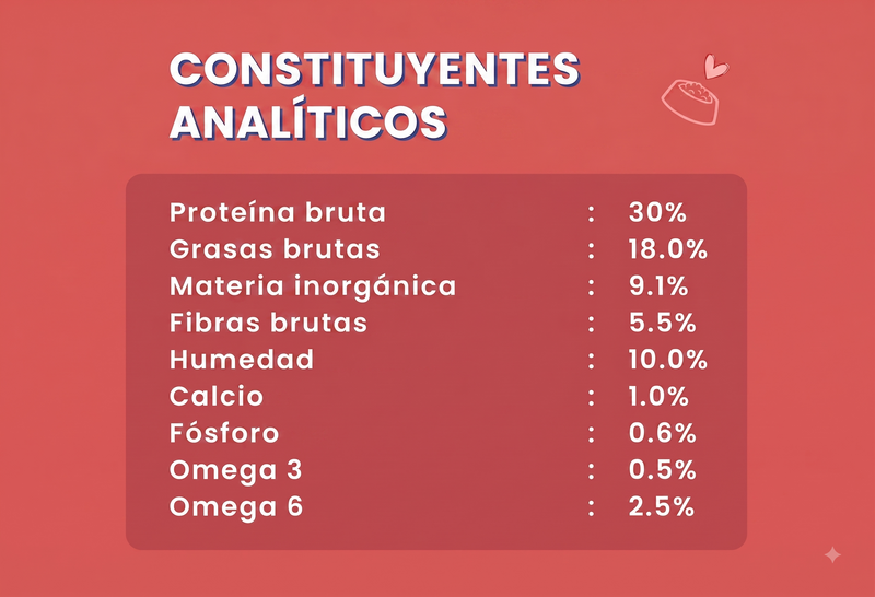 Componentes analíticos